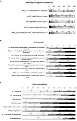 Predictors of well-being, future anxiety, and multiple recurrent health complaints among university students during the COVID-19 pandemic: the role of socioeconomic determinants, sense of coherence, and digital health literacy. An Italian cross-sectional study